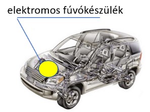 elektromos fúvókészülék