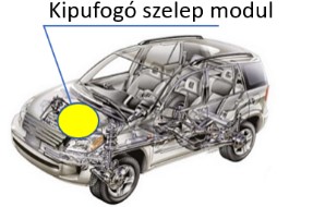 kipufogó szelepmodul