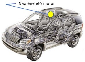 napfénytető motor