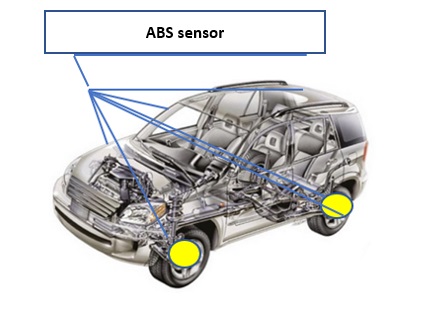 abs sensor