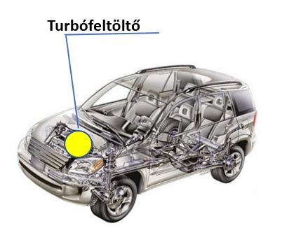 turbófeltöltő